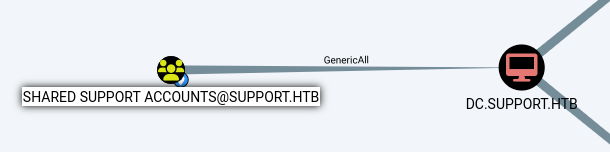 support-genericall
